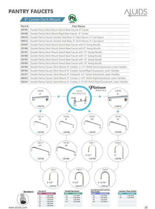 Double Pantry Faucet, Deck Mount, 8" Centers, 5 11/16" WIDE Rigid Gooseneck, Lever Handles