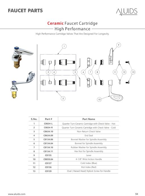 Oval ( Raised Head) Nylock Screw for Handle