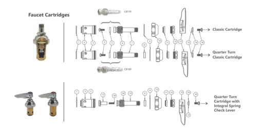 Cartridge (COLD) for Manual Faucet C8164 kromedispense