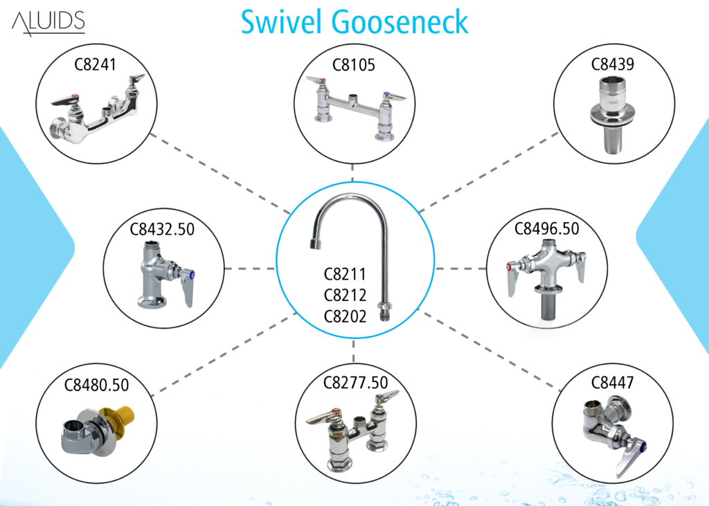 Swivel Gooseneck Application