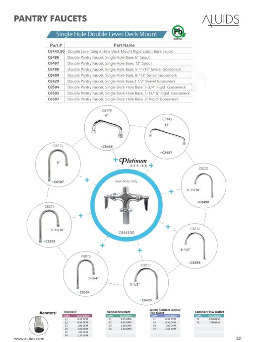 Double Pantry Faucet Single Deck Hole Base, 8″ Rigid Gooseneck