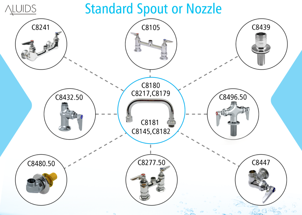 Standard Spout or Nozzle Application